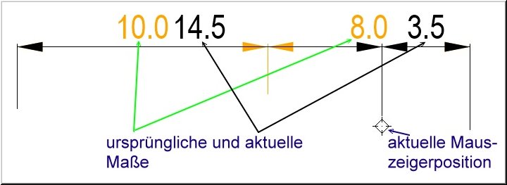 Bemassung-bearbeiten-Masshilfslinie