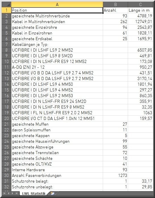 BM-Auswertung-LWL-Excel