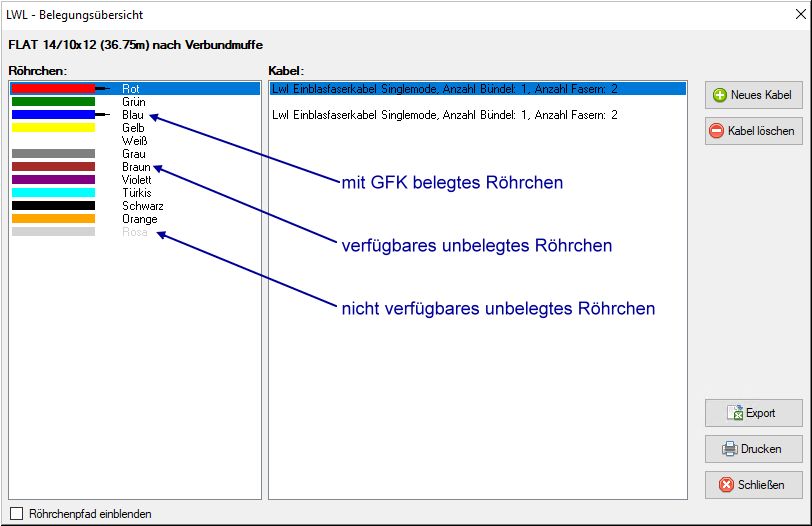 Dialog-LWL-Kabelbelegung