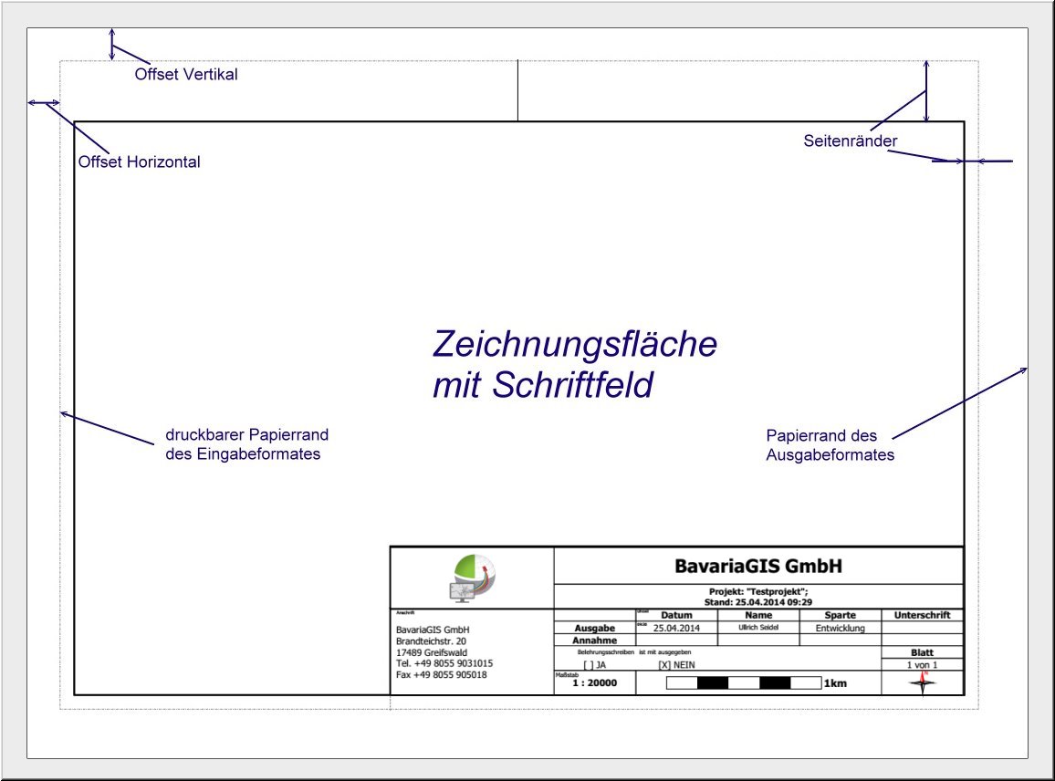 DIN-Druck-Begriffsbestimmungen