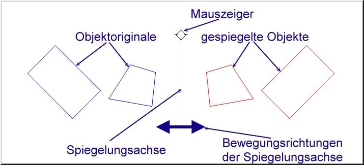 Element-spiegeln
