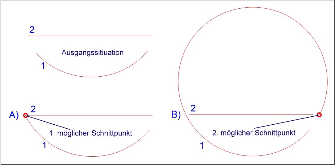 Element-verlaengern