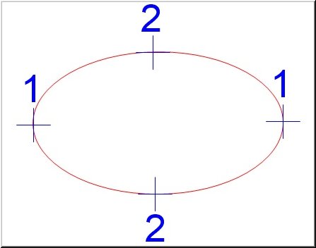 Ellipse-aendern