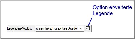 Erweiterte-Legende