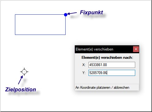 Fixpunkt-Verschiebung-Koordinate