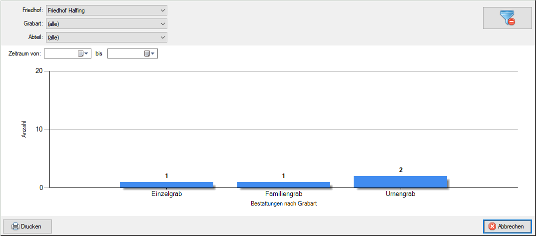 FK_AW-Anzahl-Bestattungen-je-Grabart