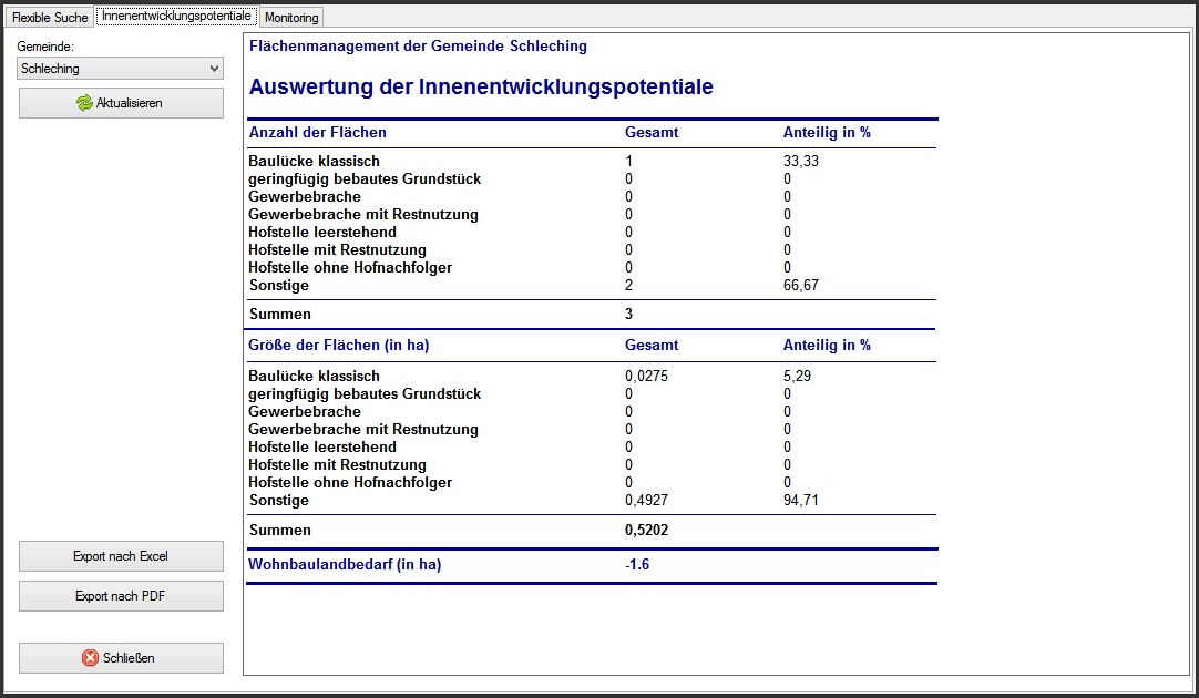 FM-AW-Innenentwicklungspotentiale