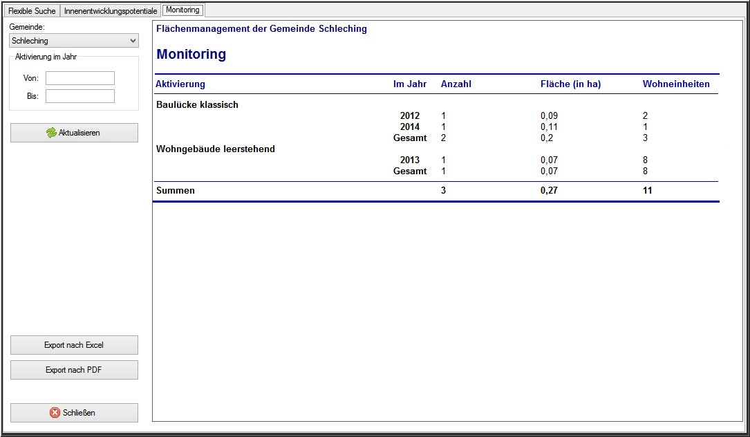 FM-AW-Monitoring