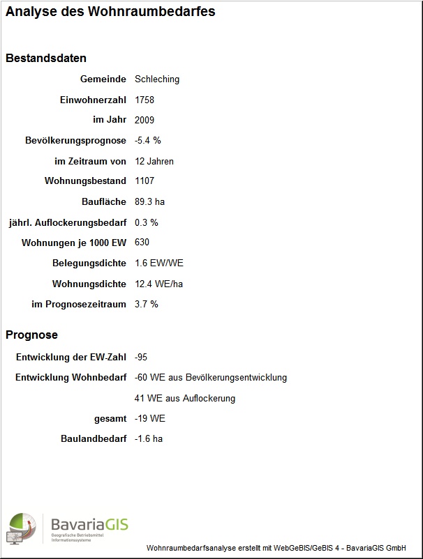 FM-Bericht-Wohnbaulandbedarf