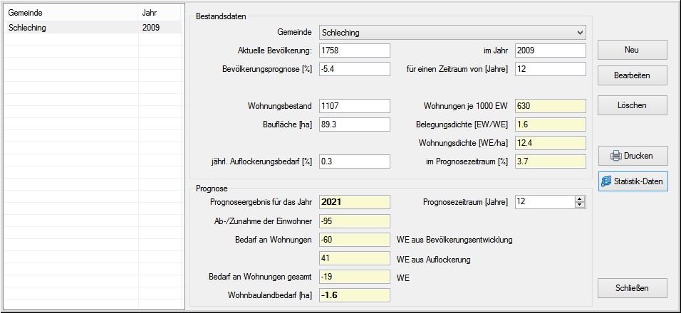 FM-Wohnraumbedarf