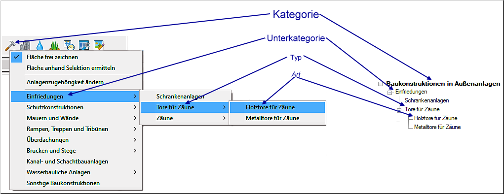 GFK-Anlagenstruktur