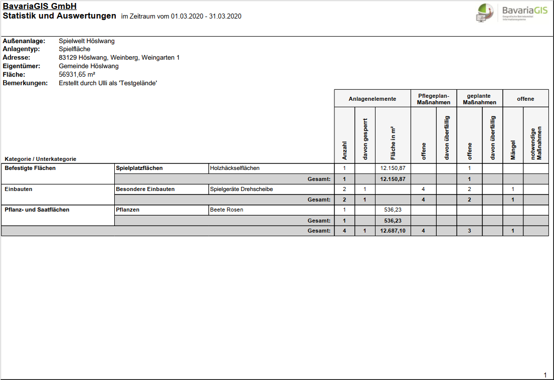 GFK-Report-Statistik