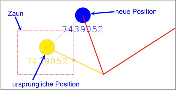 SK-Position-Zaun-ändern