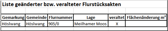 FSM_Liste-alter-geänderter-FSA