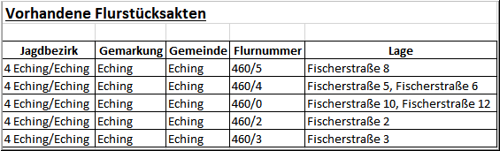 JK_Flurstücksliste-Excelexport