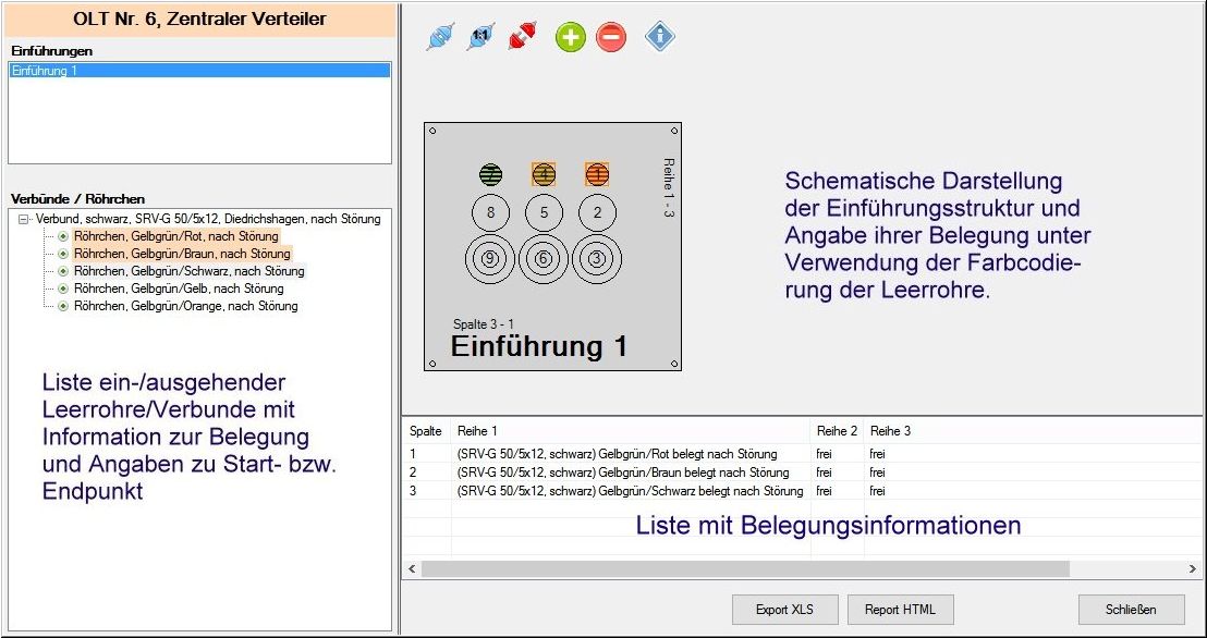 LWL-Einführungsbelegung