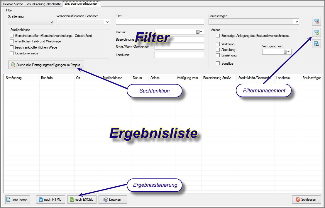 SK-Management-Verfügung