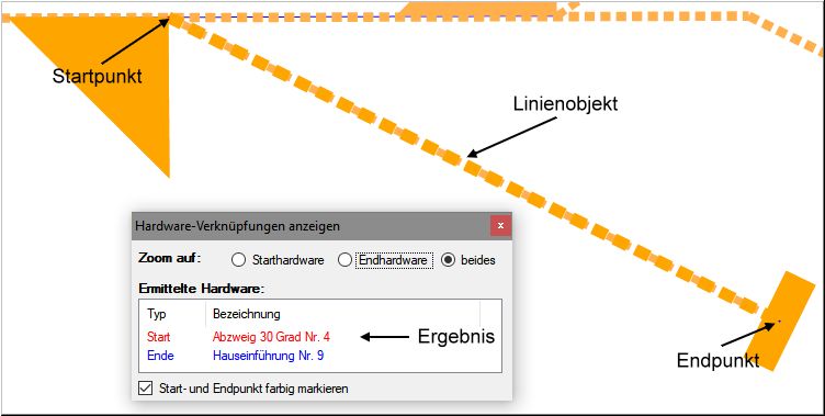 LWL-Hardwareverknüpfungen-Ergebnis