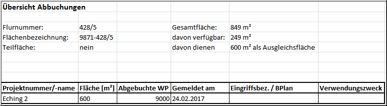 FSM-Buchung-Excelübersicht-Buchungen