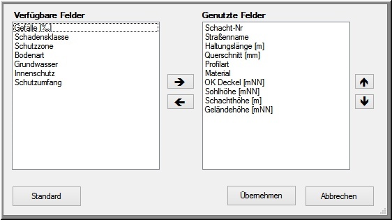 Kanallängsschnitt-konfigurieren