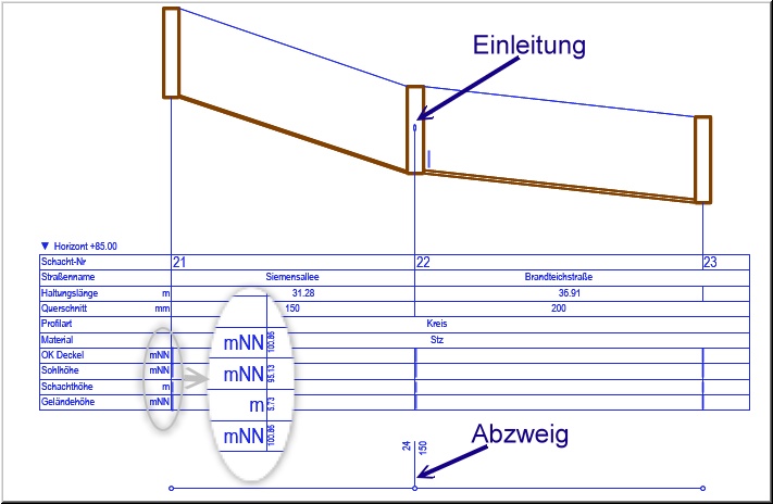 Kanallängsschnitt-eingefügt