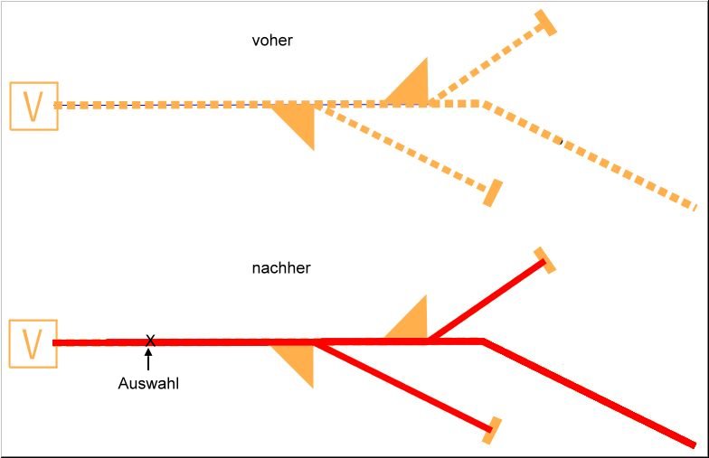 LWL-Analyse-Röhrchenpfade