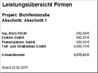 FSM-Leitungsübersicht-Firmen-Abschnitt