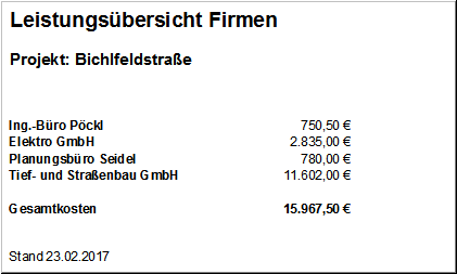 FSM-Leitungsübersicht-Firmen-Pr