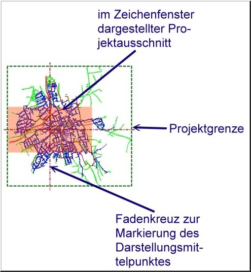 Übersichtsfenster