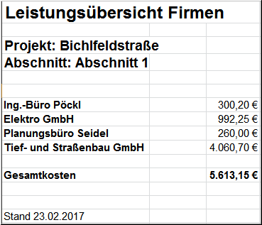 FSM-EB-Leistungsübersicht-Abschnitt