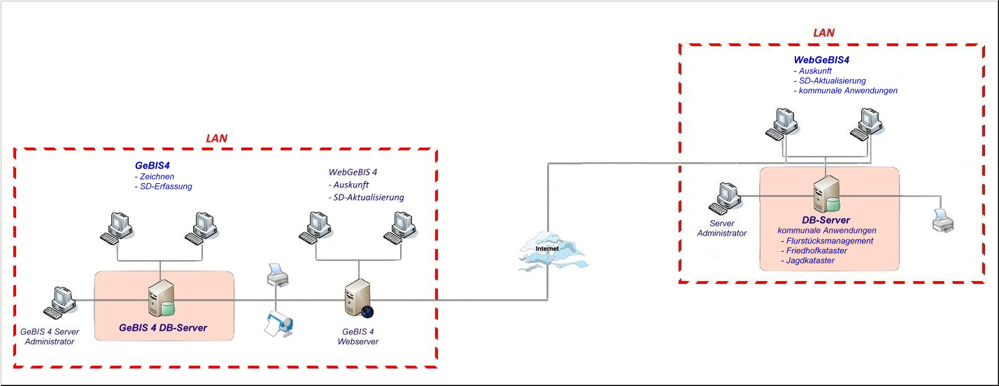 Infrastruktur-GIS-Suite