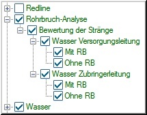 Layer-Rohrbruchanalyse