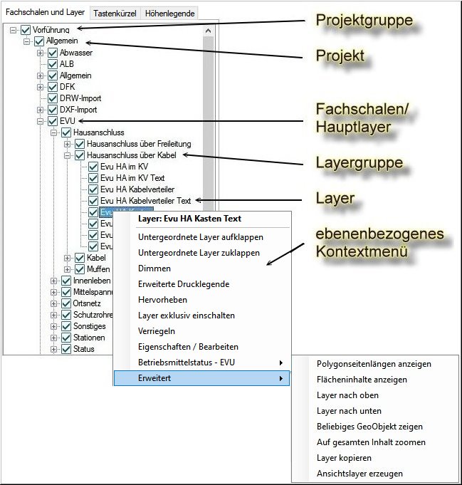 Layermanager