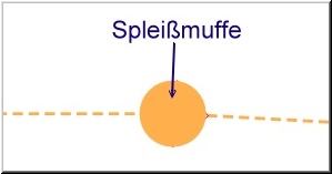 LWL-bsp-Fasermanagement