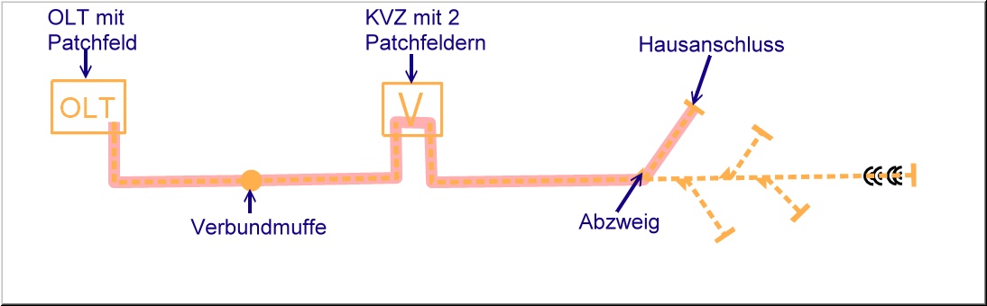 LWL-Faserreport-Bild-1