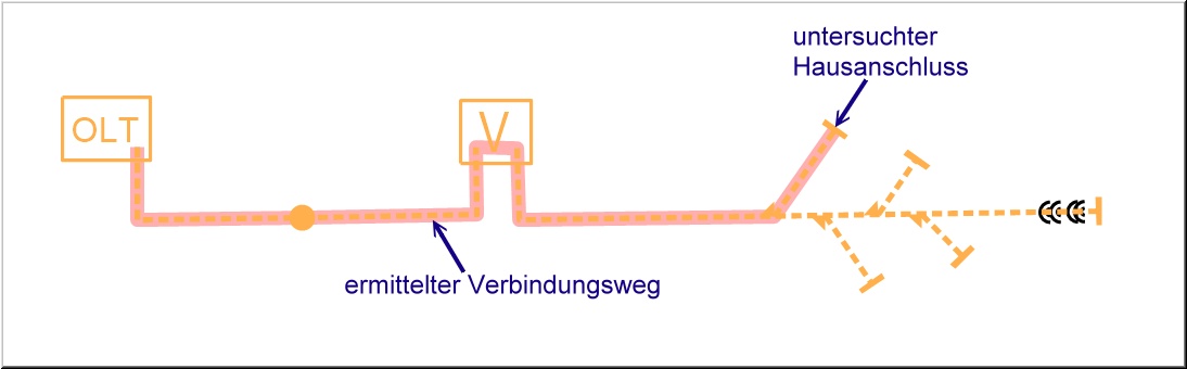 LWL-Faserreport-Bild