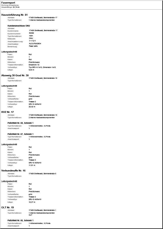 LWL-Faserreport-onu