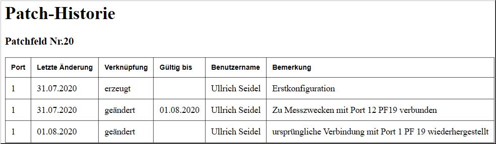 LWL-Patchhistorie