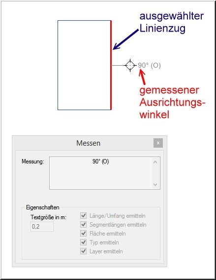 Messen-Ausrichtungswinkel