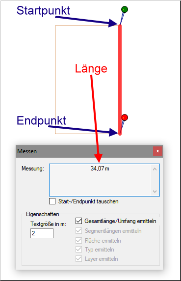 Messen-Linienabschnitt