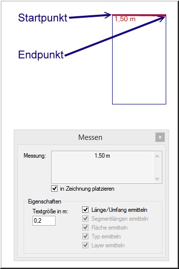 Messen-Strecke