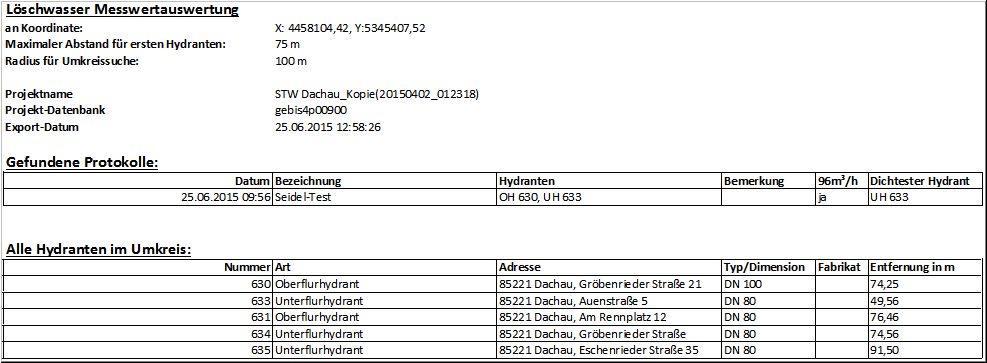 Messwertauswertung-Hydranten-exp