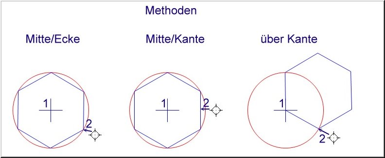 Methoden-reg-Polygon