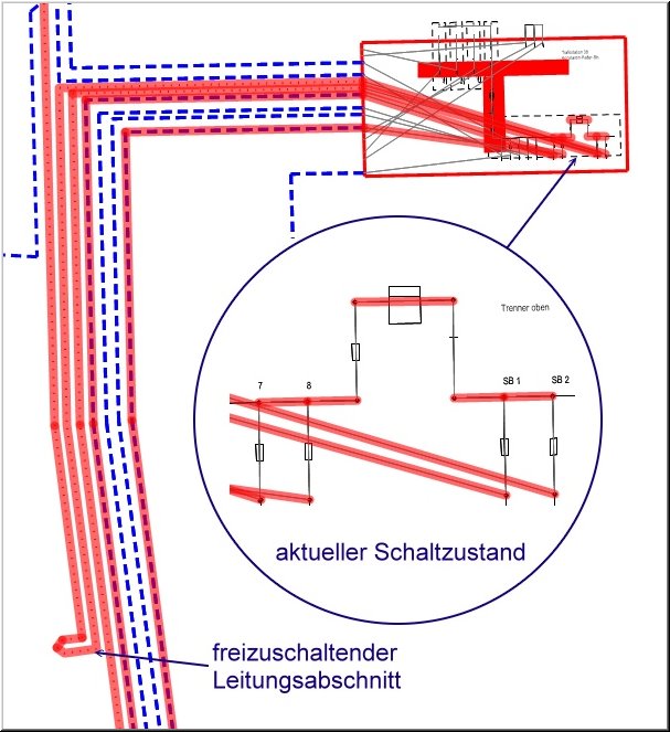 Netzanalyse-Freischalten-Ausgangssituation