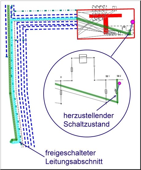 Netzanalyse-Freischalten-Endzustand