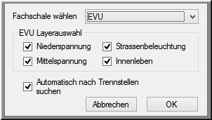 Netzanalyse-Netzmodell