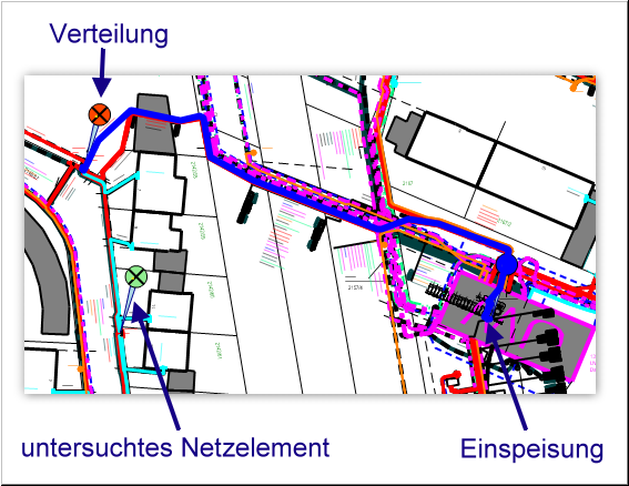Netzanalyse-Pfadsuche