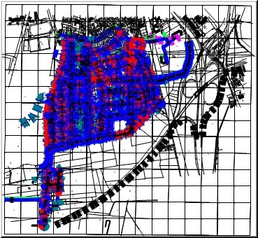 Netzanalyse-Testnetz