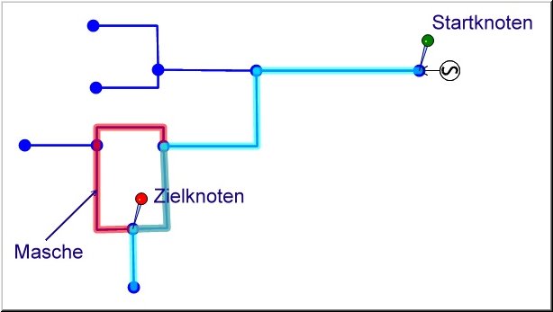 Netzanalyse-Verbindungssuche-Ergebnis