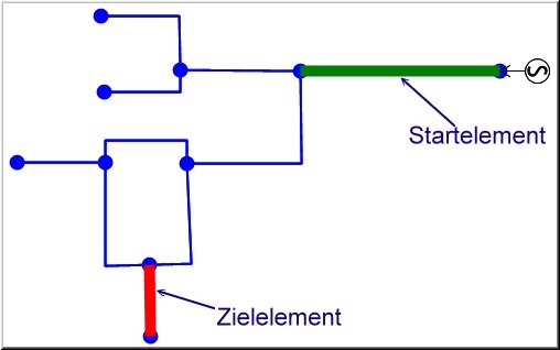 Netzanalyse-Verbindungssuche